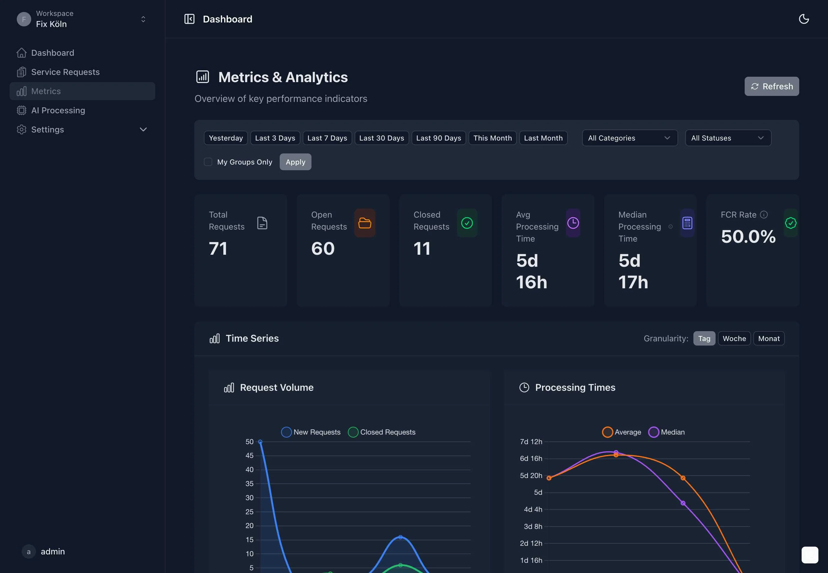 Field Service Management