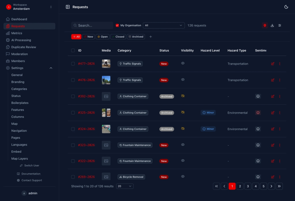 Citizen request management Pro dashboard for municipal staff