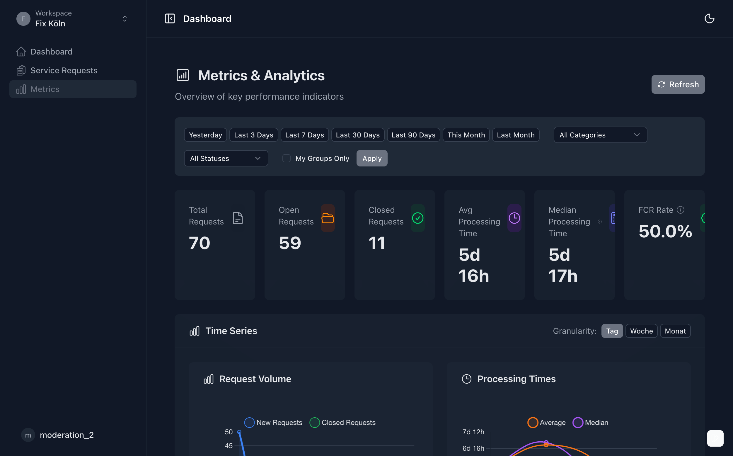 Data That Supports Decisions