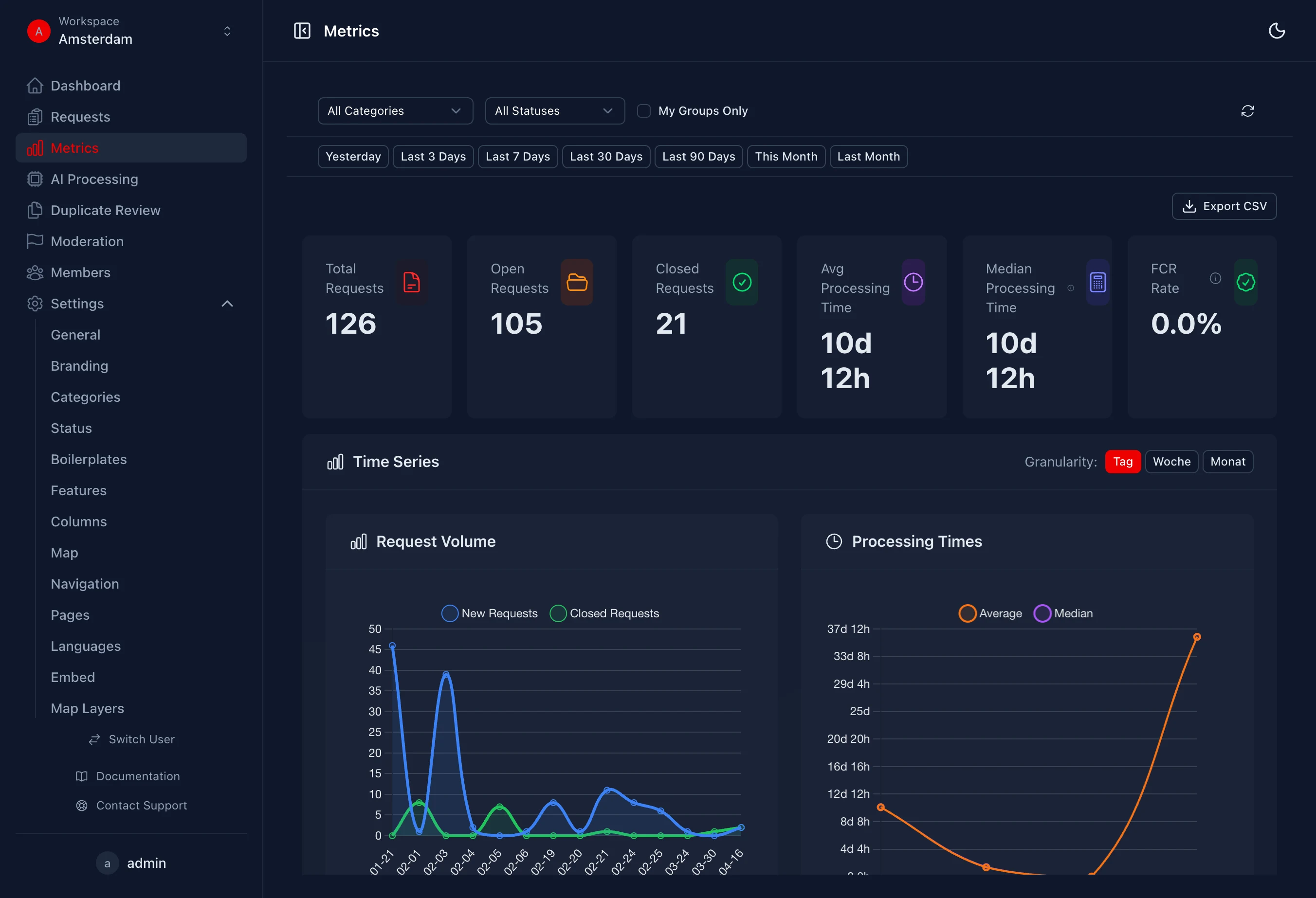 Tableau de bord avec indicateurs et gestion des signalements